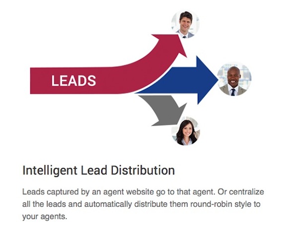 iHouse Office Products Agents Leads