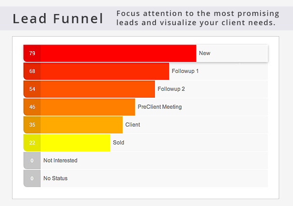 Lead Funnel Page