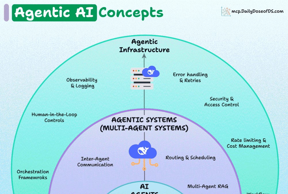 Senseloaf SIA agentic workflow architecture