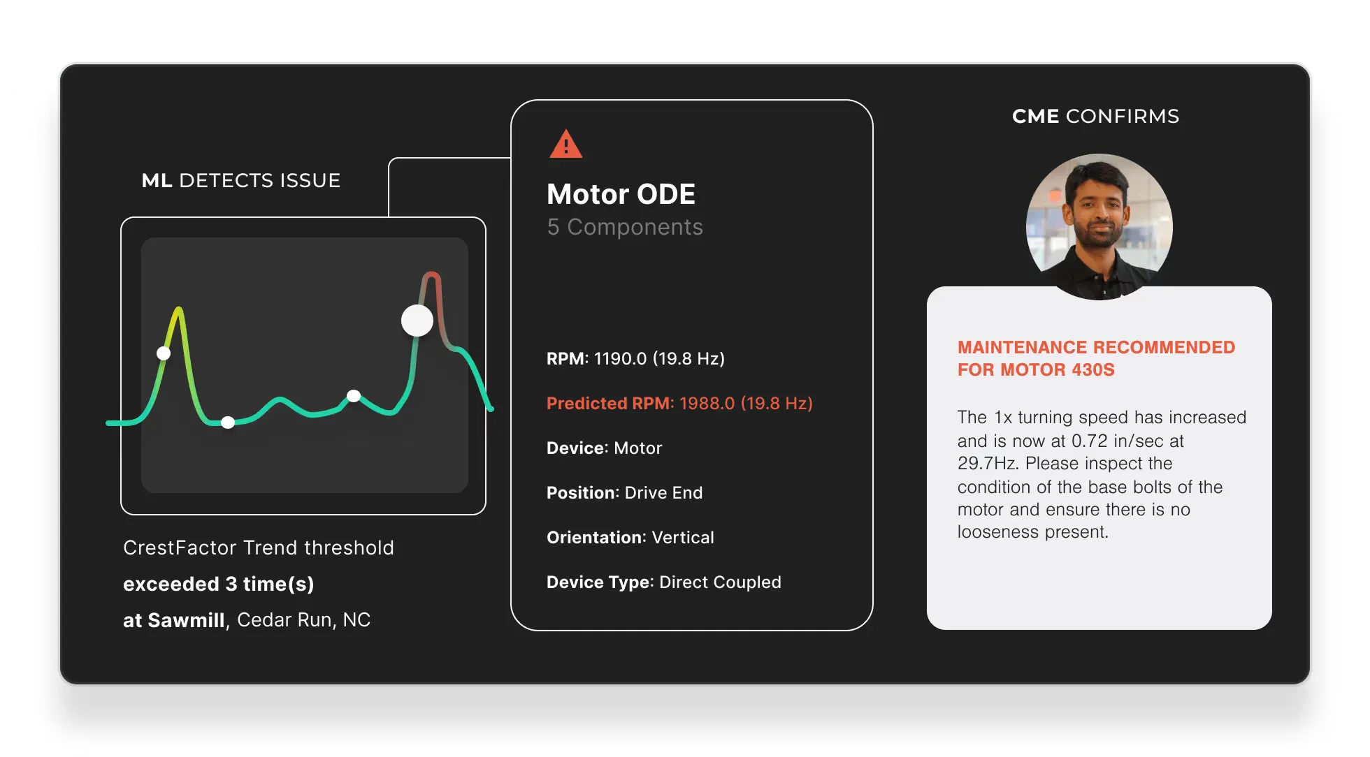 애셋워치 AssetWatch dashboard showing real time anomaly detection
