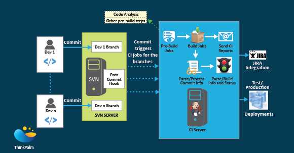 EngPath.AI (Sibros) automated testing and CI CD pipeline execution