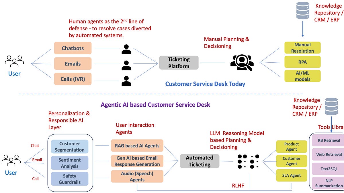 델마 (Delma) Delma AI Agent Platform Workflow