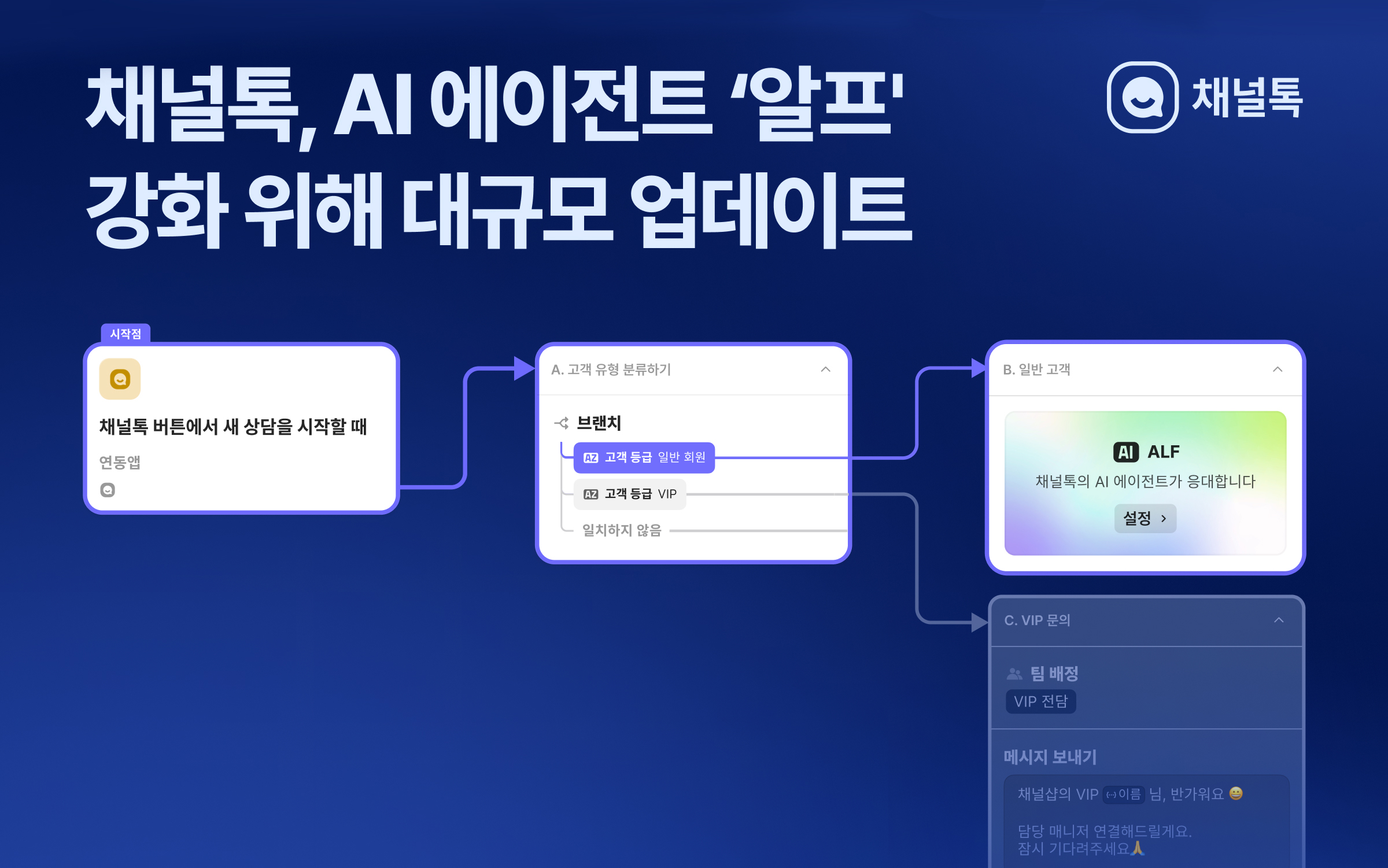 조위 멀티채널 통합 고객 응대 워크플로우