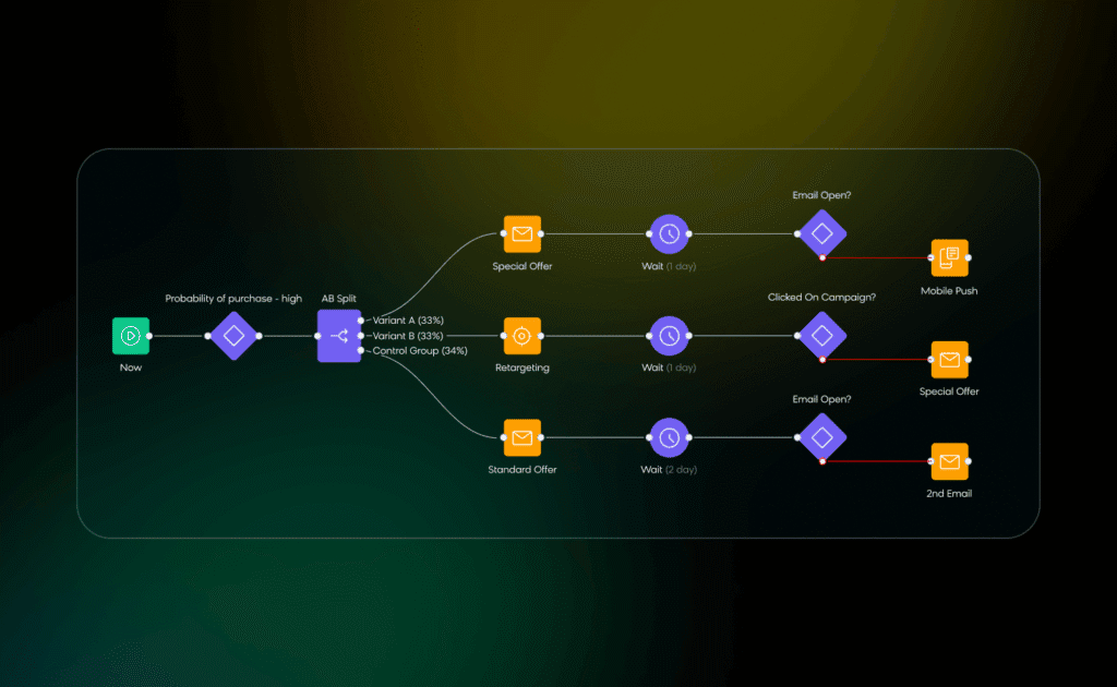 AgentCeres Managed AI Marketing Team Workflow