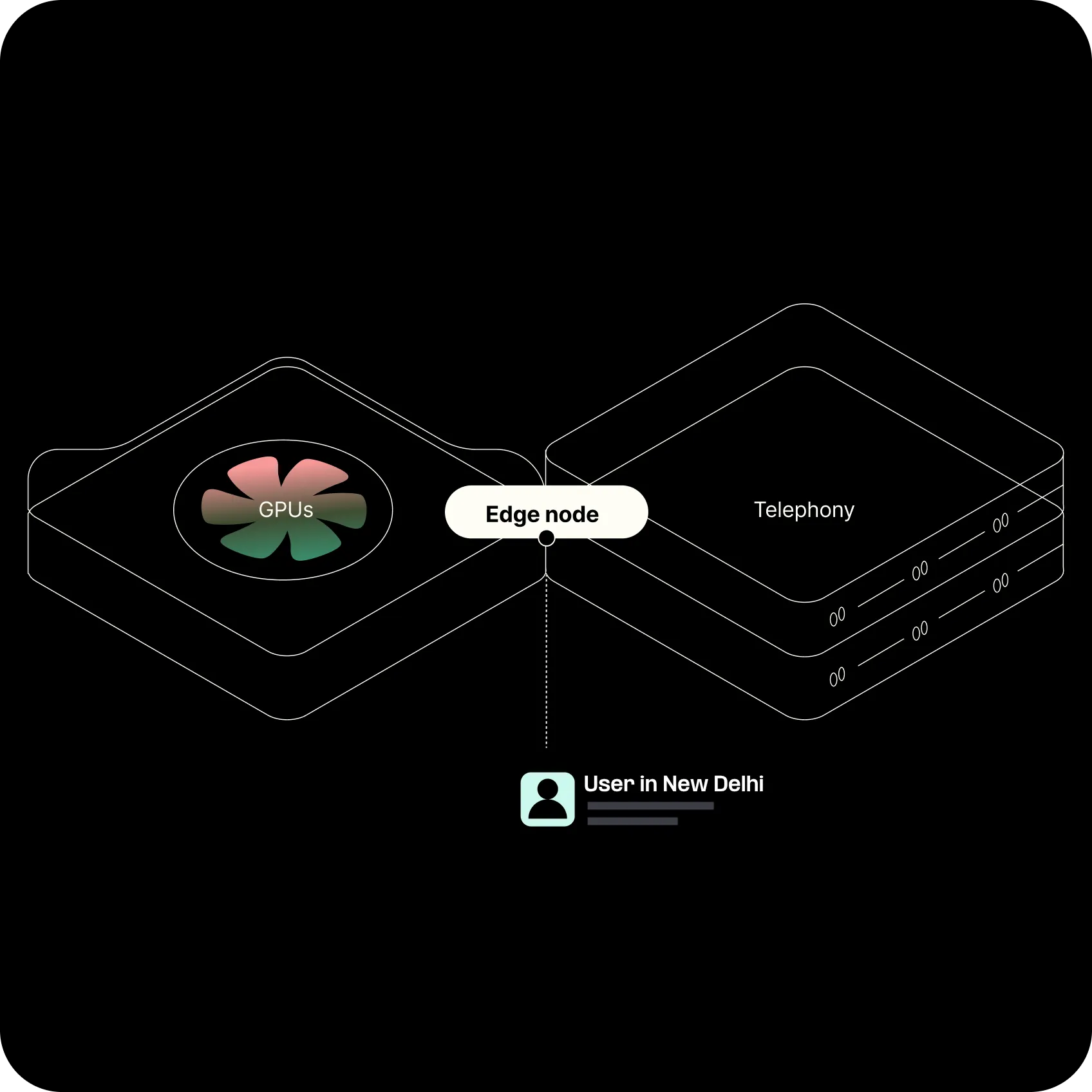 텔닉스 보이스 AI 에이전트 Telnyx Voice AI Agents enterprise deployment and analytics