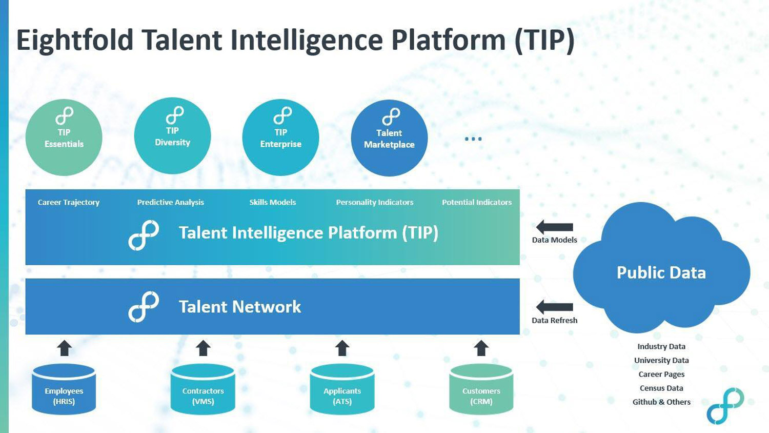 에이트폴드 AI Eightfold AI autonomous interview workflow