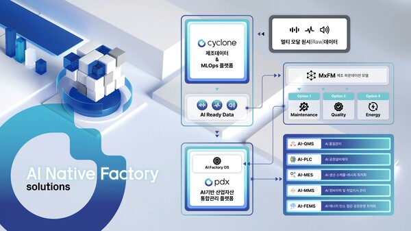원프레딕트 AI Native Factory architecture workflow