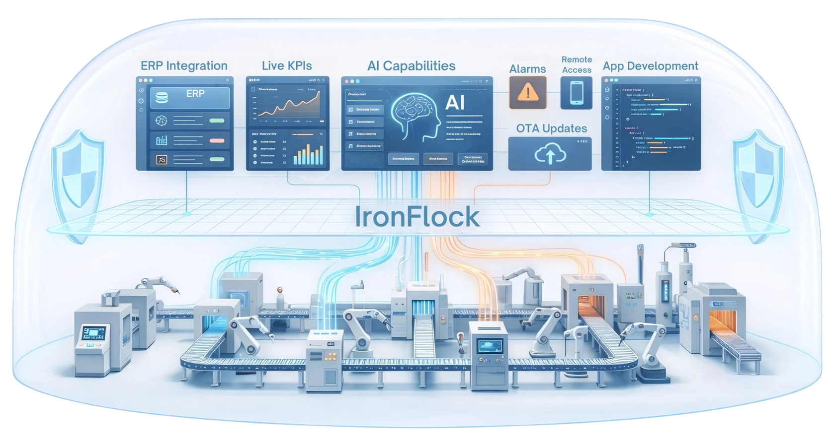 IronFlock smart factory predictive maintenance and cost reduction