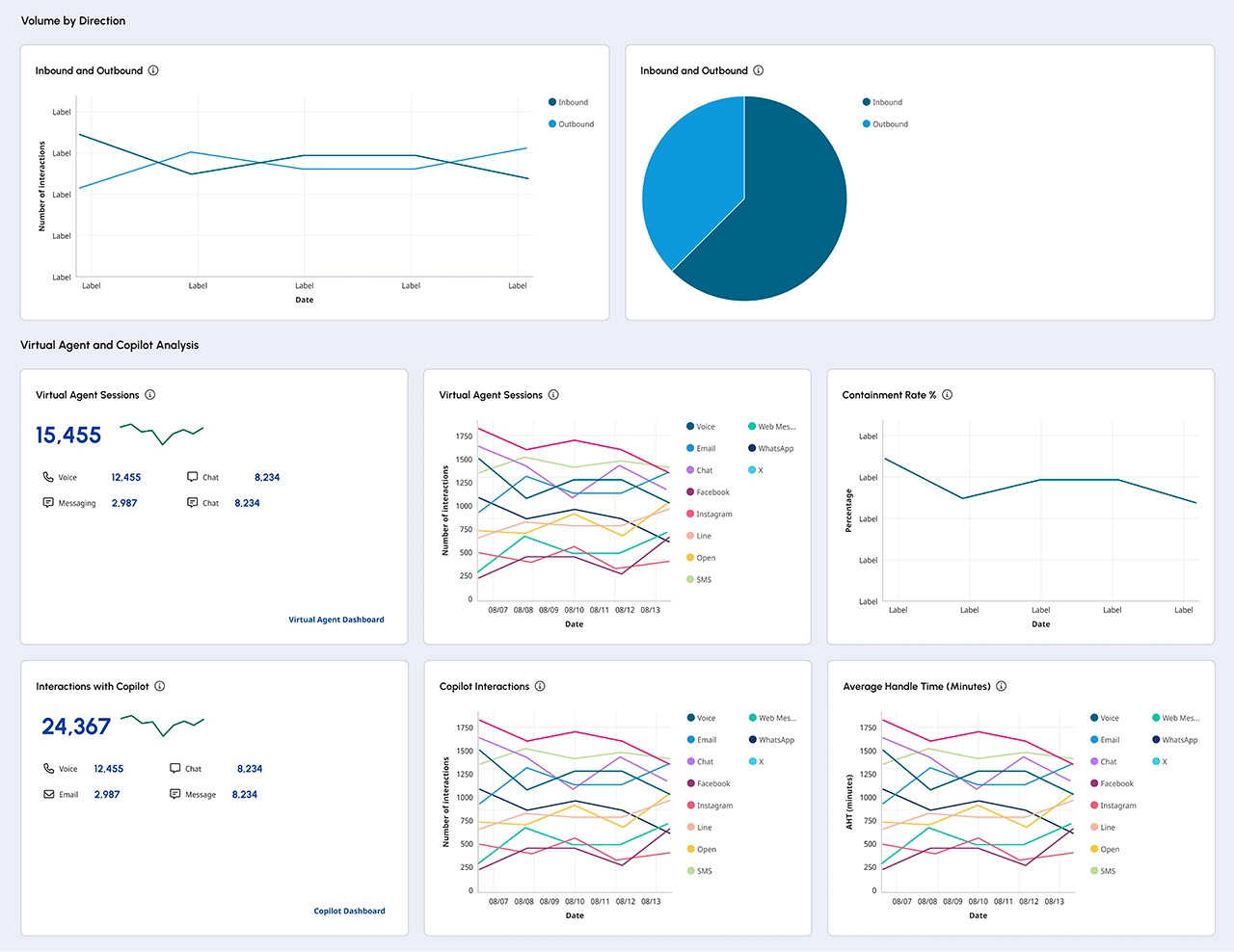 Genesys Cloud 코파일럿 analytics dashboard