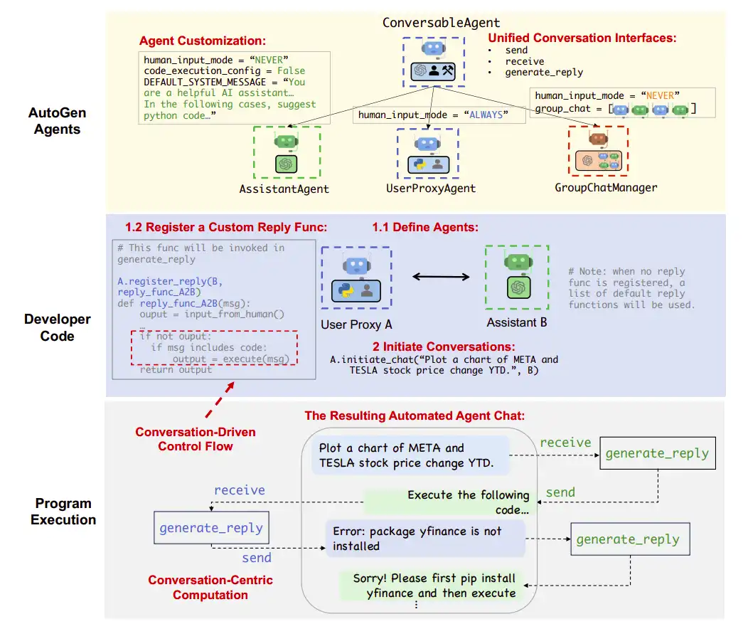 앨런 에이전틱 AI Alan Agentic AI multi-agent architecture diagram