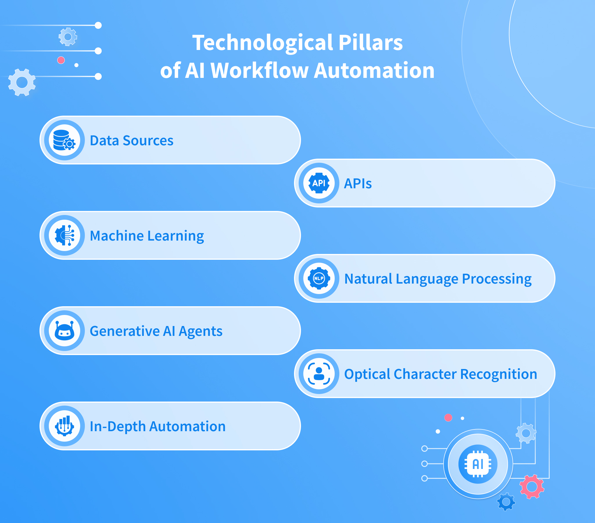 브라이틱스 AI Brightics AI Machine Learning Automation Workflow