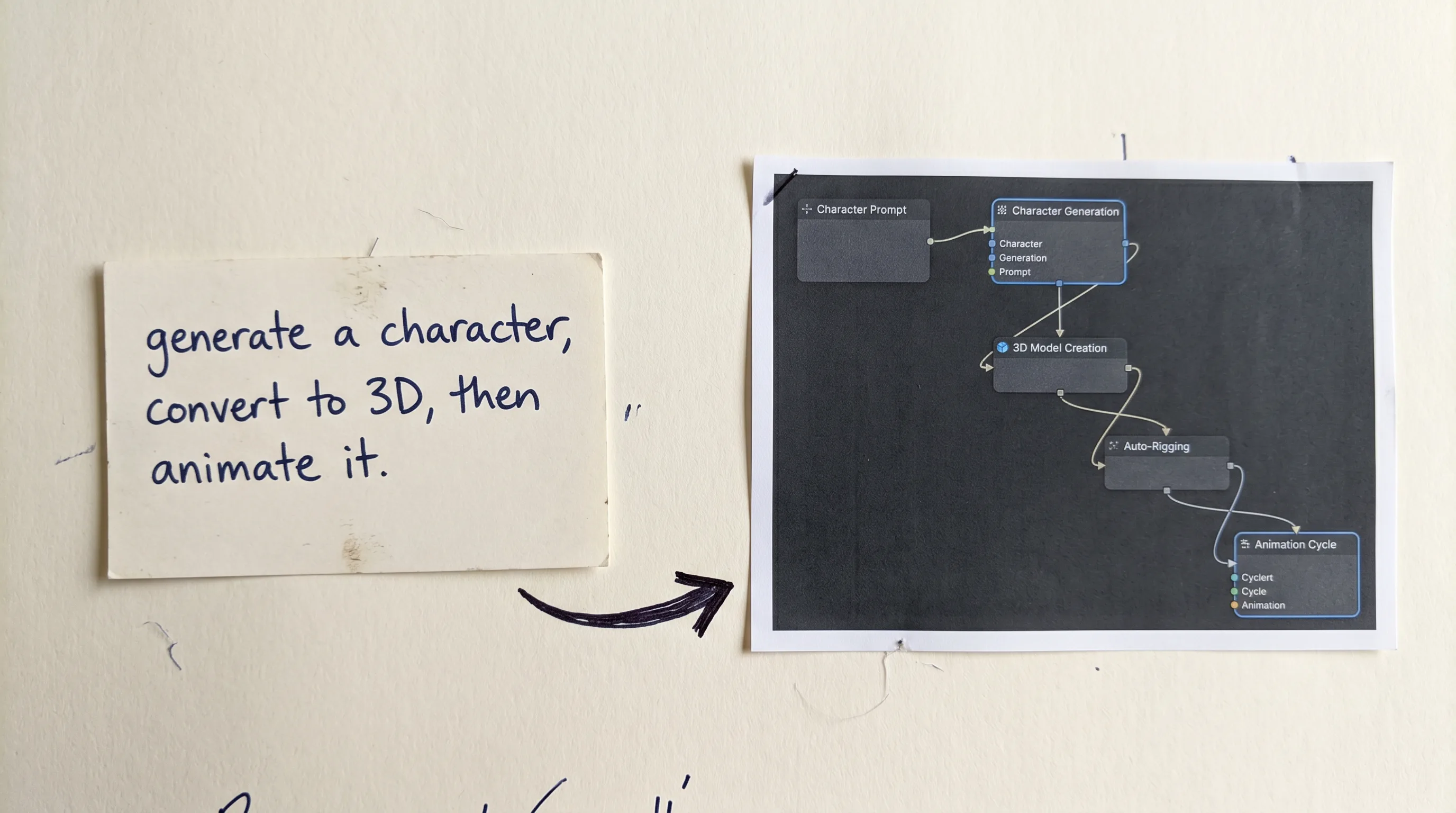 시나리오 (Scenario) Scenario 3D modeling and video workflow node canvas