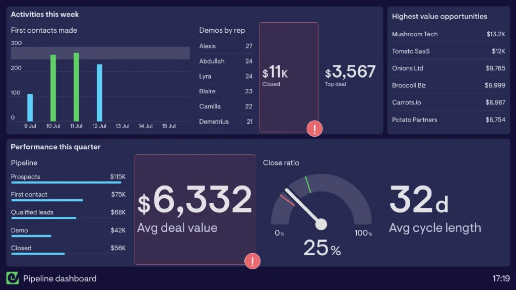 Angle OS Business Value Dashboard