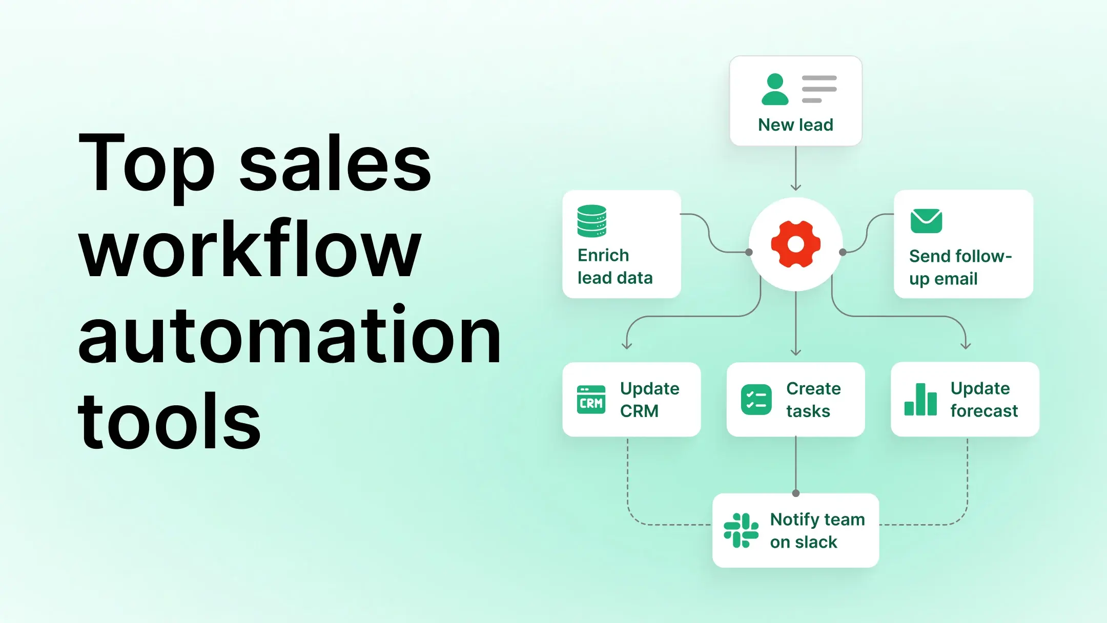코워커(Coworker) Sales Pipeline Automation Workflow Analysis