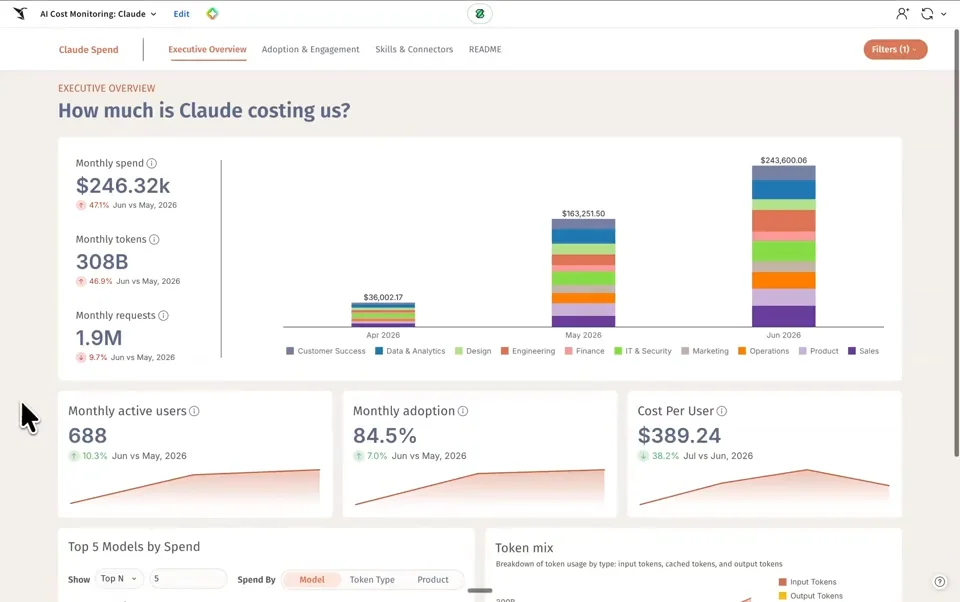 심(Sim) 심 Sim enterprise dashboard and cost optimization analytics