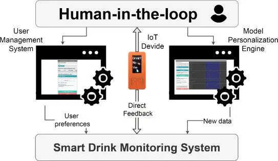 자율형 및 인터랙티브 제조 관리를 위한 대규모 결정 모델 human in the loop interactive dashboard