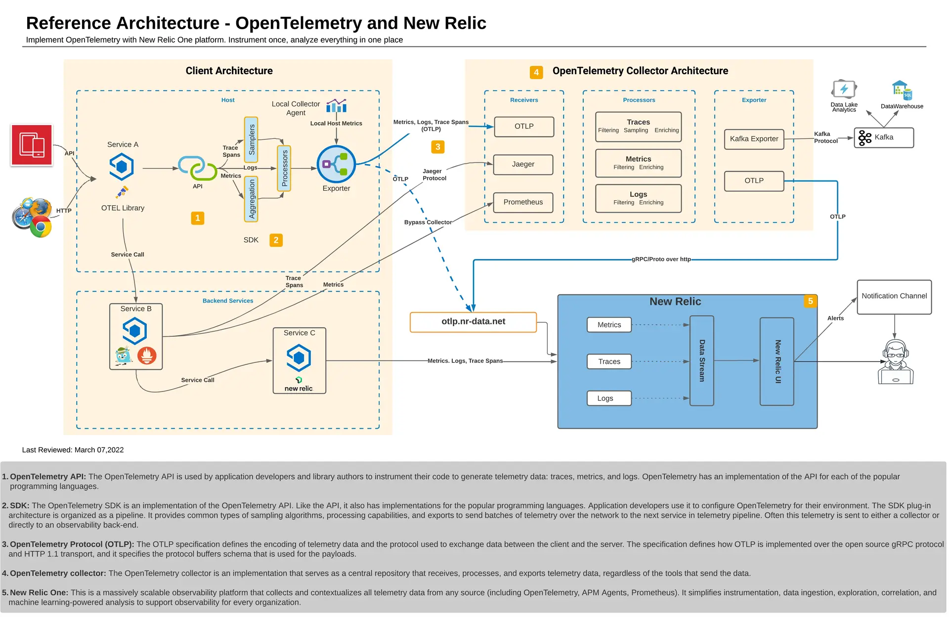 뉴렐릭 에이전틱 생태계 New Relic Agentic Ecosystem Architecture Overview