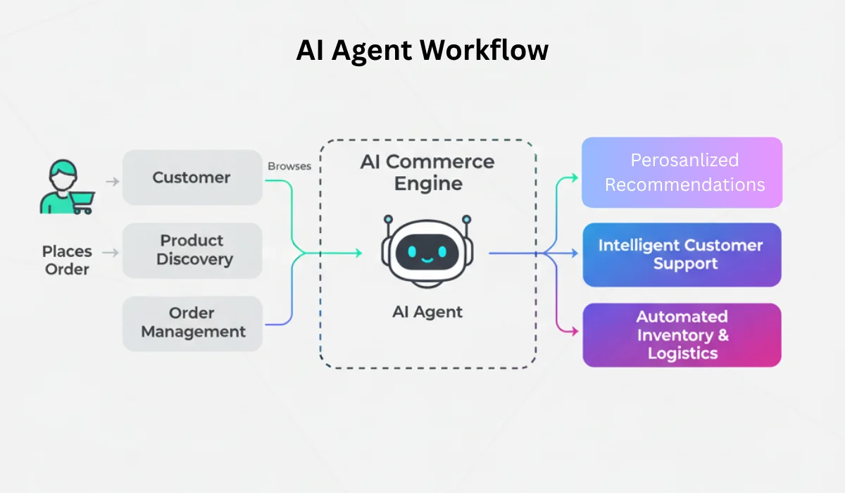 석세시파이어 AI Successifier AI autonomous agent workflow automation