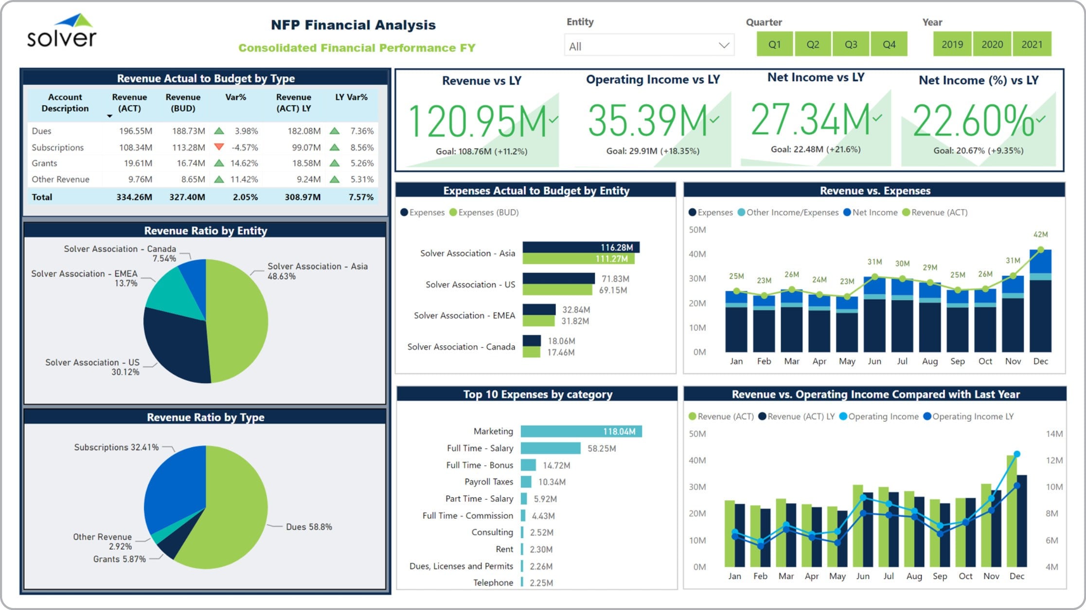엔노이아 (Ennoia) Ennoia governance and budget management dashboard