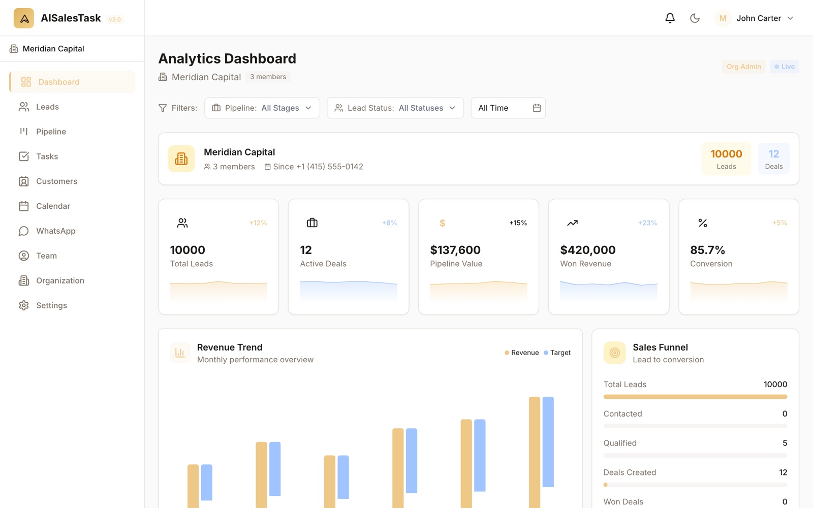 스마트리드 (Smartlead) AI sales automation and analytics