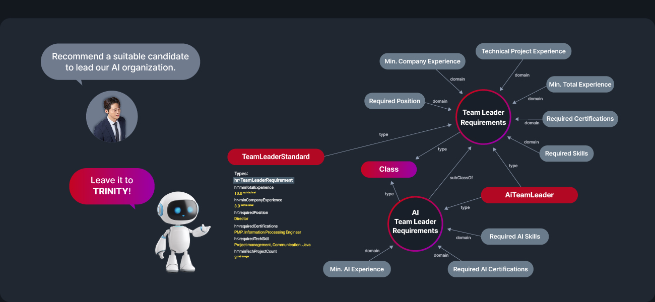 비아이매트릭스 BI MATRIX TRINITY Platform Overview