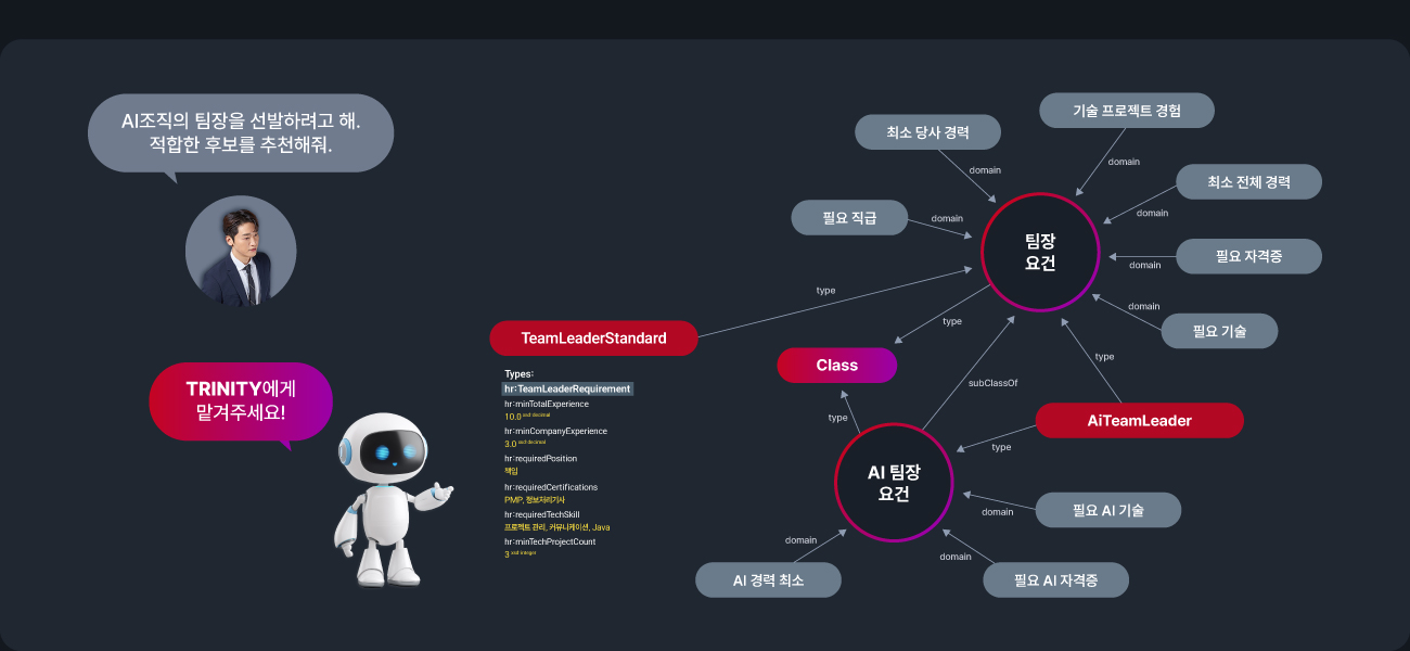 비아이매트릭스 BI MATRIX TRINITY Platform Overview
