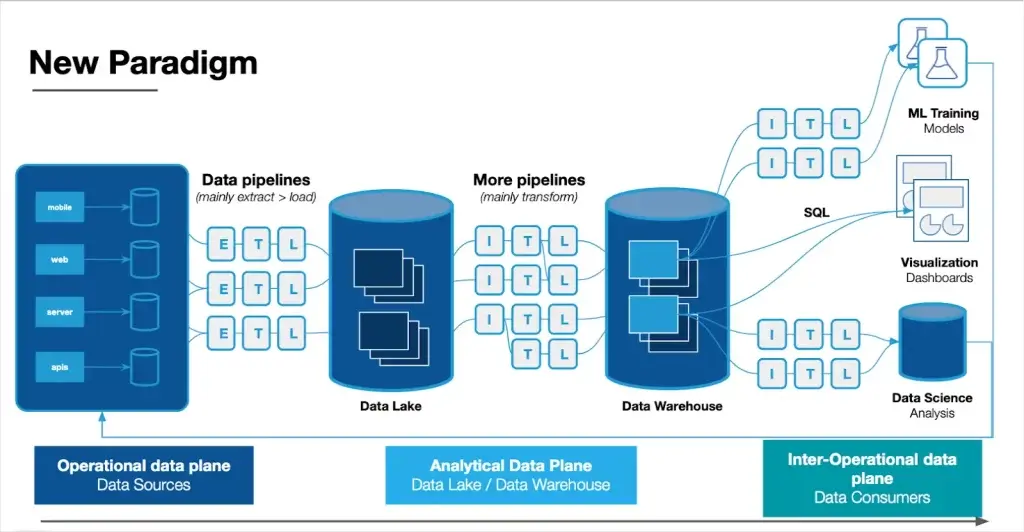 유니애널리틱스 (UNIAnalytics) data pipeline and visualization interface