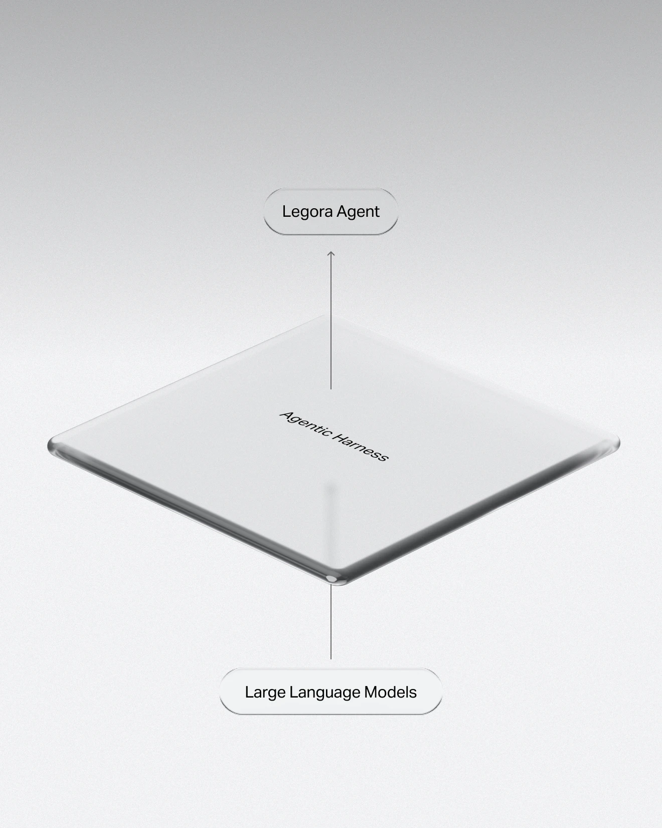 레고라 Legora legal aOS platform overview