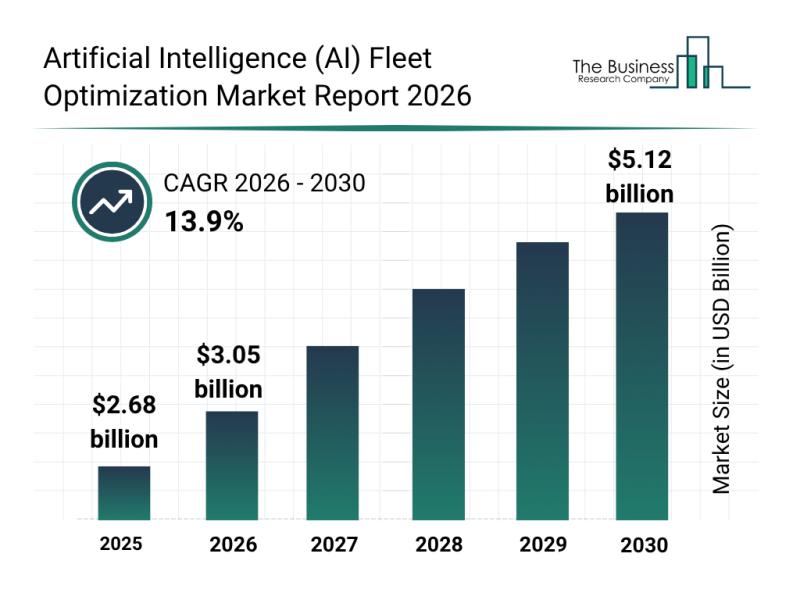 스마트비즈 엔터프라이즈 AI 시스템즈 SmartBiz Enterprise AI Systems Revenue and Cost Optimization Dashboard