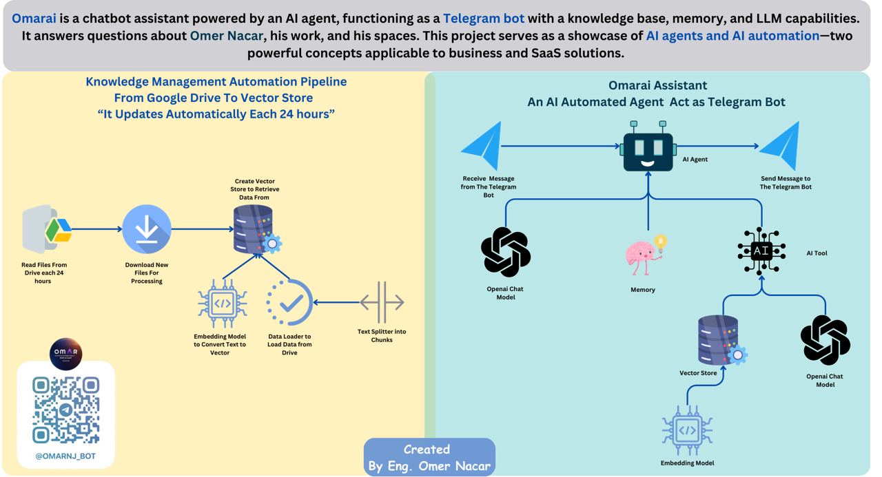 모핑 AI Morphing AI Neurobots architecture and autonomous agent workflow