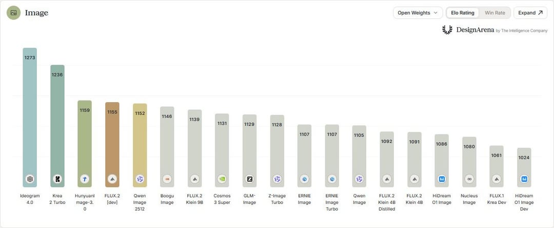 디자인 아레나 Design Arena AI Model Comparison Leaderboard