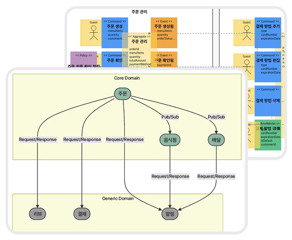 유엔진솔루션즈 (uEngine) uEngine Process GPT and BPM Architecture Diagram