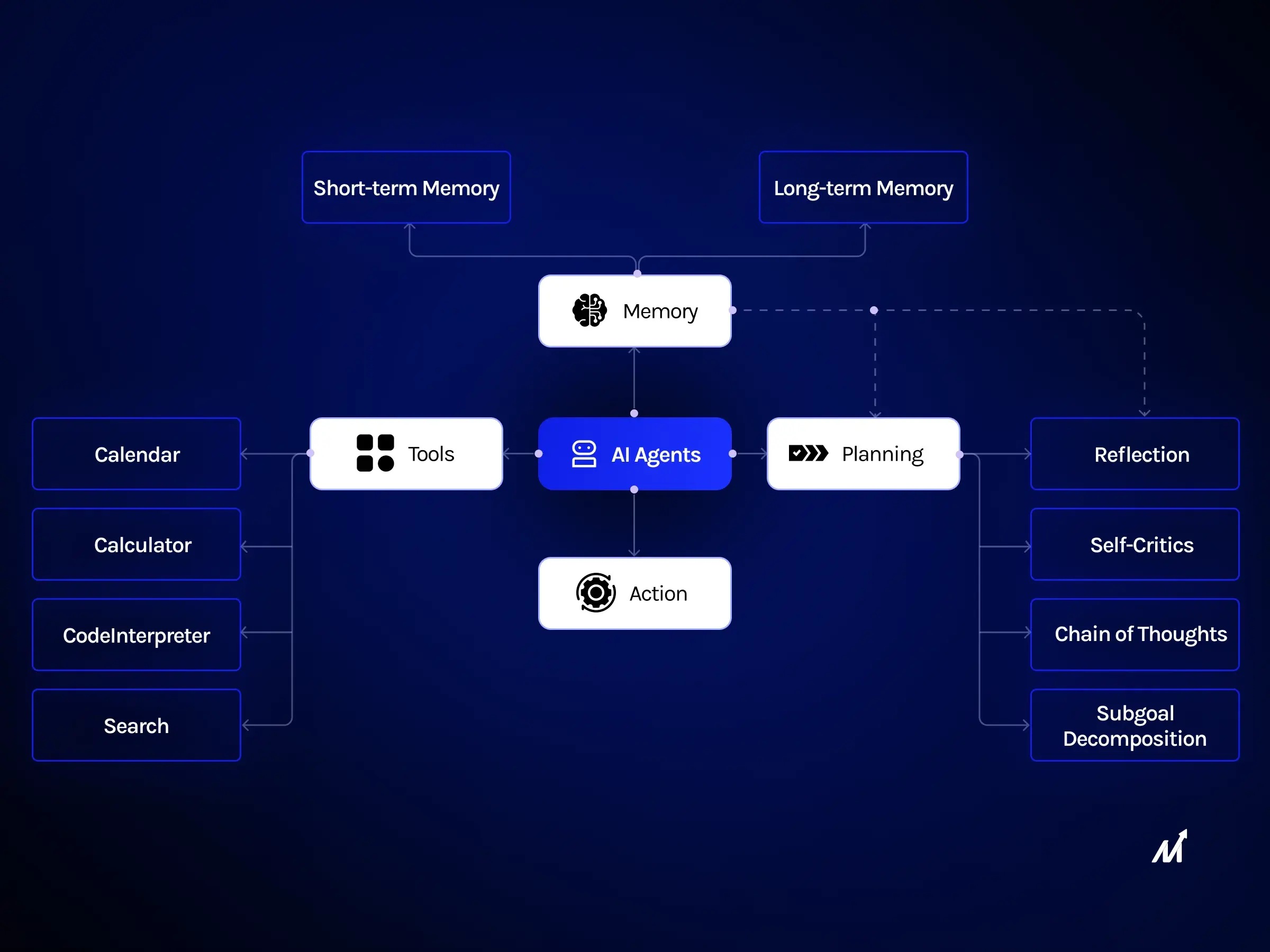 Markovate 제조 AI 에이전트 Markovate Manufacturing AI Agents Drawing Analysis and CAD to BOM Automation System Architecture