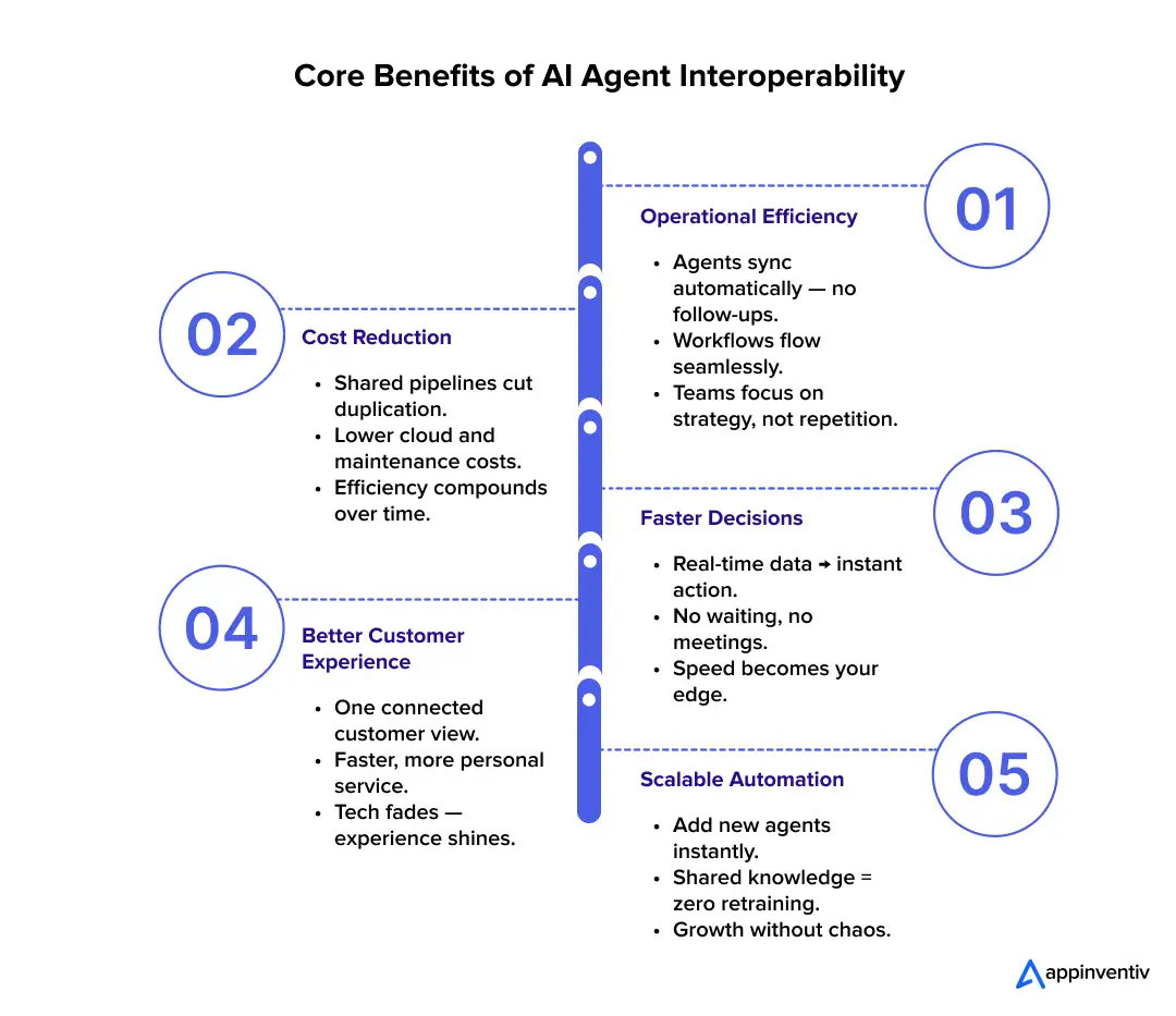 수퍼무브 AI 보이스 에이전트 business ROI and cost reduction