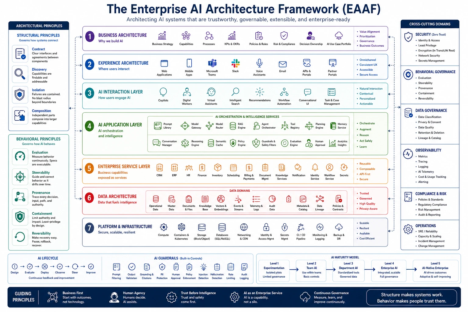 엘리멘텀 Elementum enterprise architecture data native platform