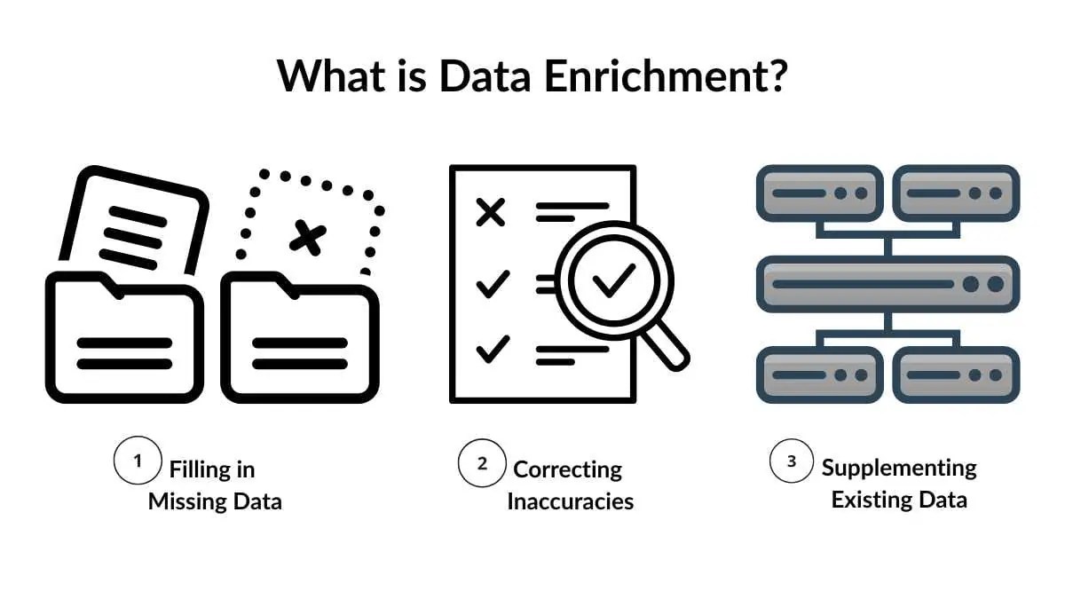 휘피 (Whippy) Whippy ATS Data Enrichment and Analytics