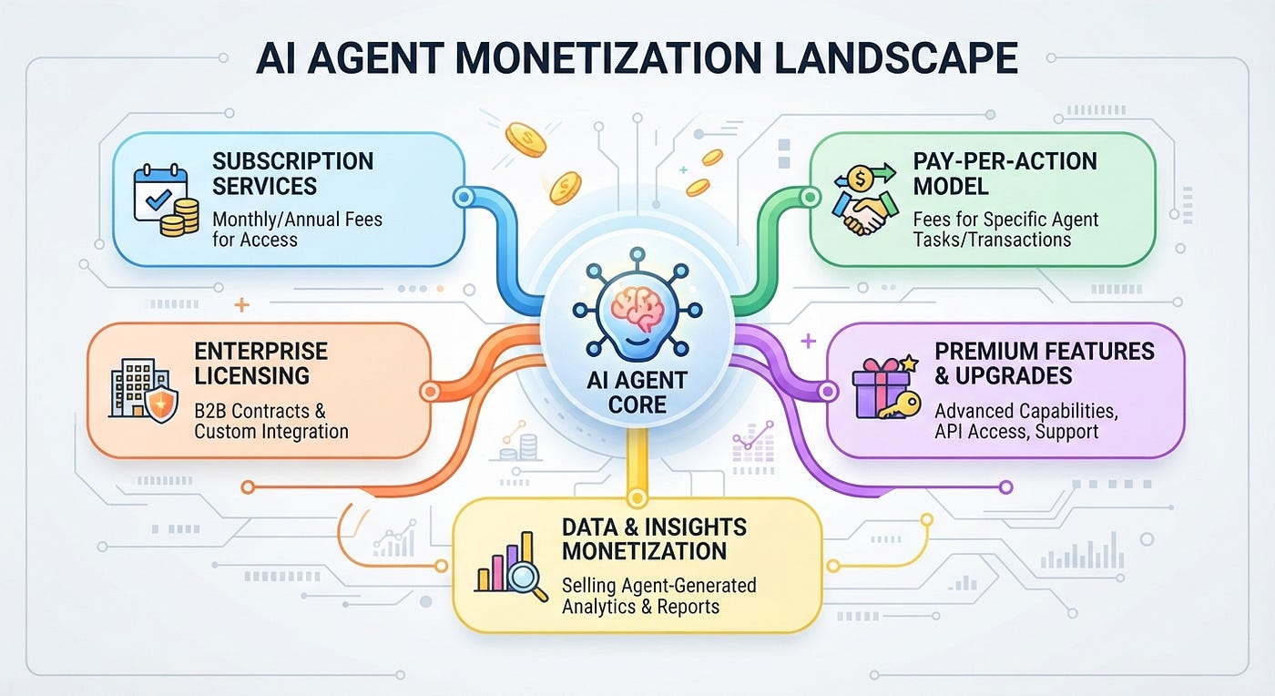 아이리스에이전트 Autonomous Monetization and Workflow