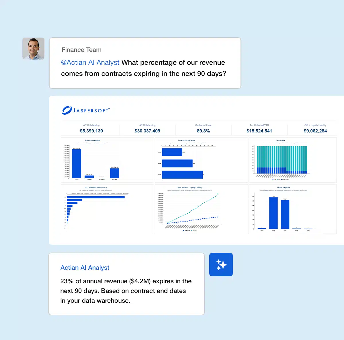 Actian AI-Driven Analytics Dashboard Interface