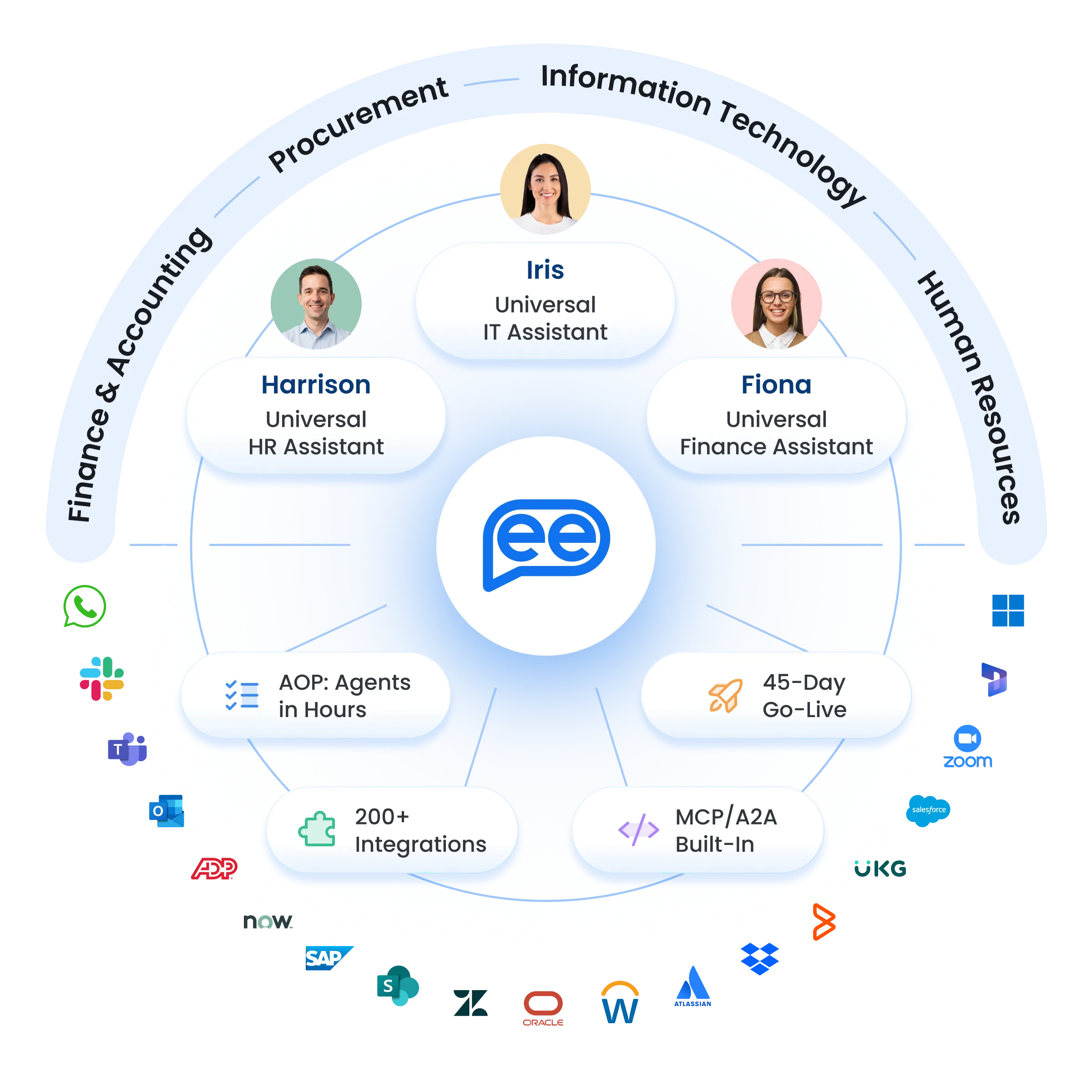리나 AI (Leena AI) Leena AI Harrison agent workflow automation