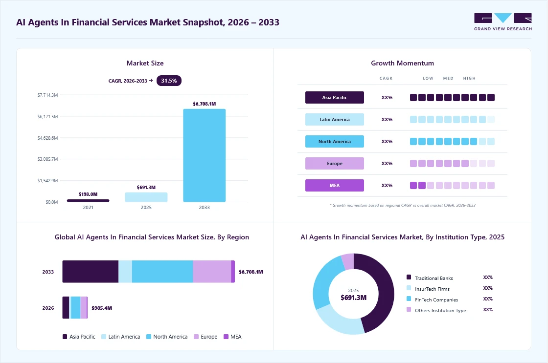 autonomous financial AI analyst interface working on market data