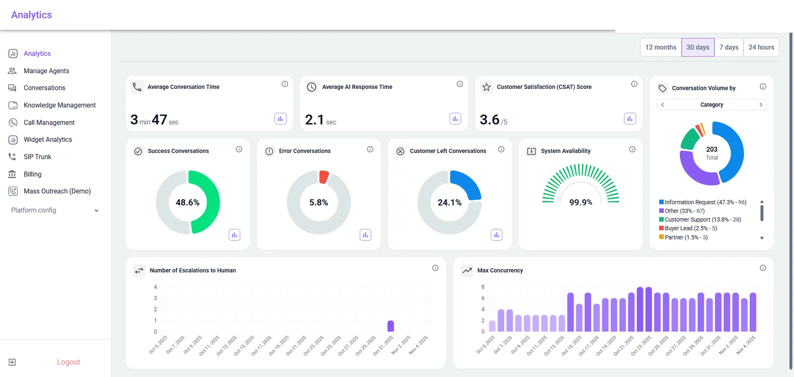 NextLevel AI Sales Agent Outbound Workflow Dashboard