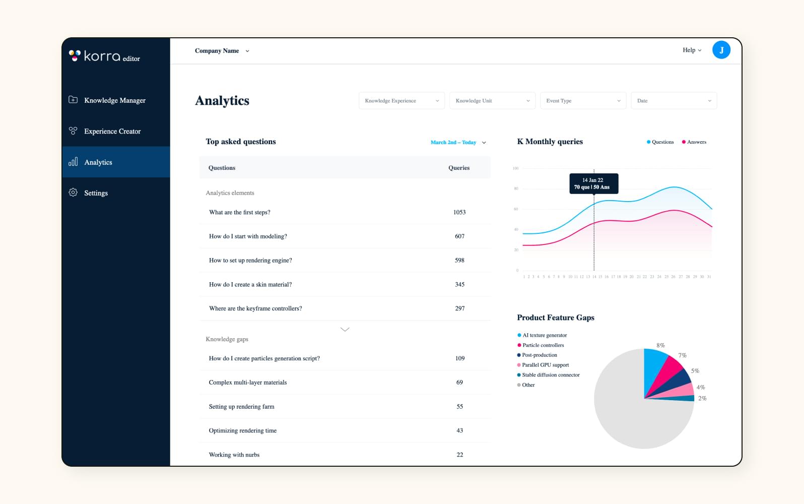 Corporate Knowledge Base AI Dashboard