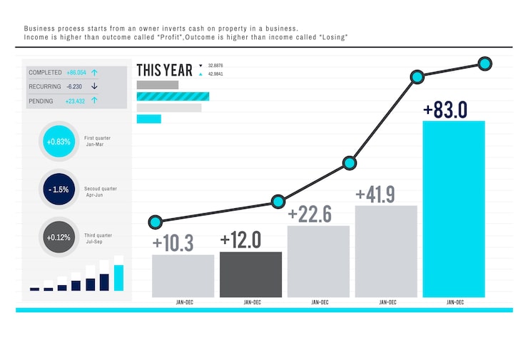 Business Analytics and ROI Chart