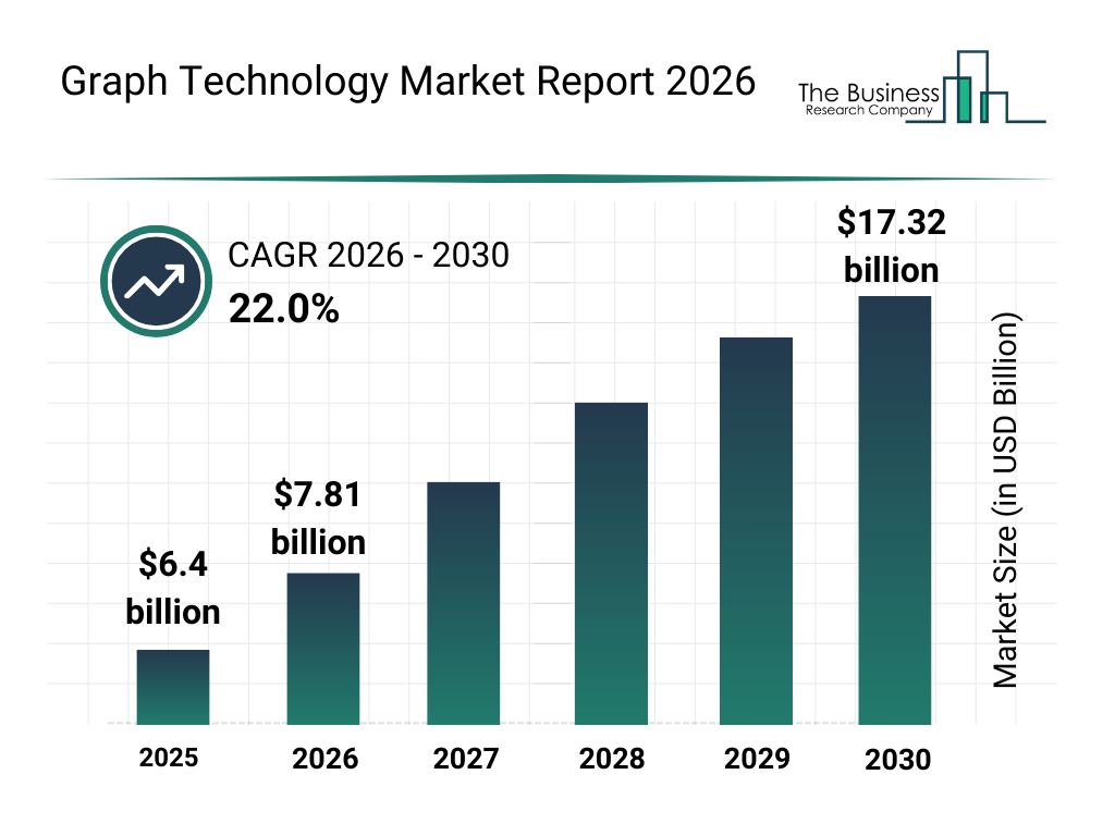 Business revenue optimization data analytics graph futuristic technology