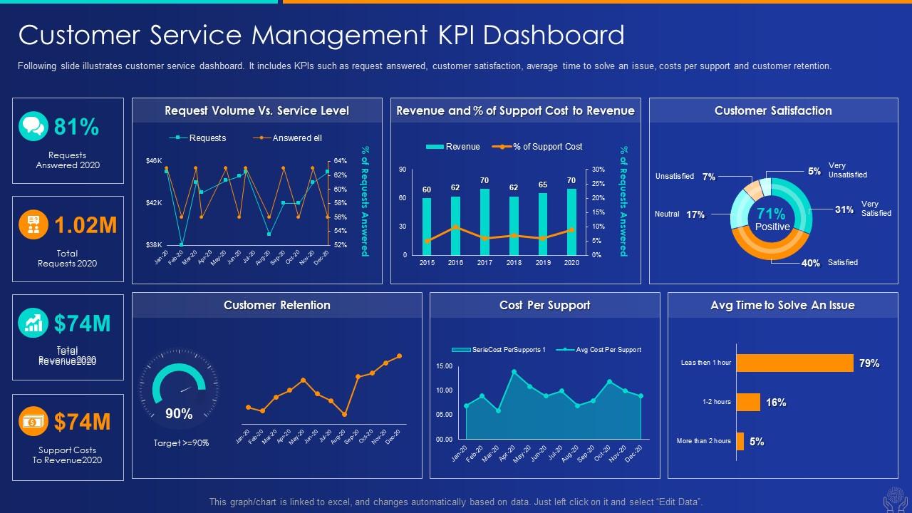 corporate ai analytics and cost reduction dashboard