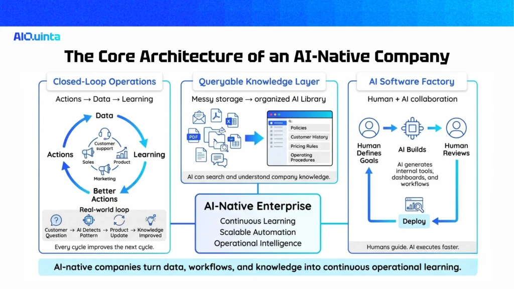 enterprise ai native billing platform architecture