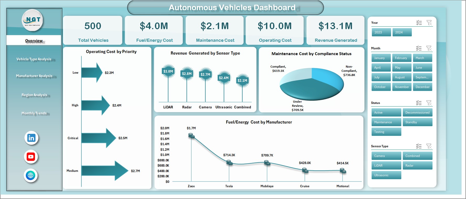 autonomous billing and revenue management dashboard