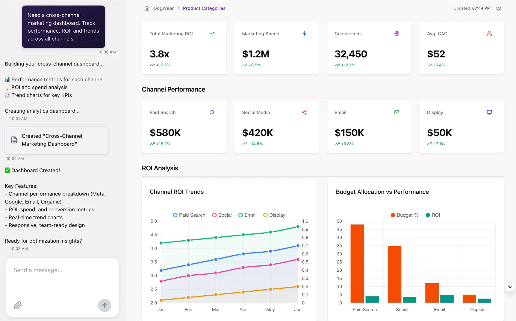 advanced ai marketing automation dashboard for enterprise workflows