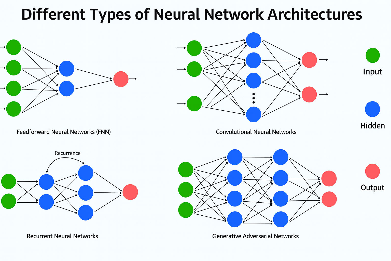software developer analyzing complex neural network architecture graphs on multiple screens