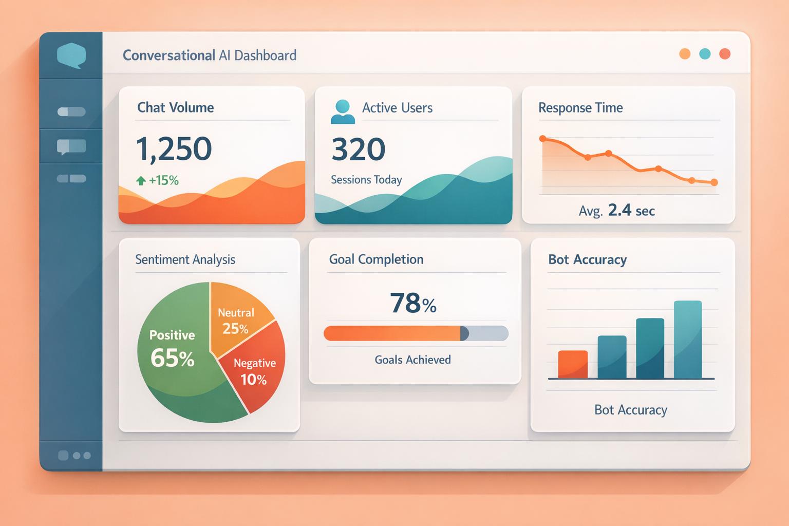 comprehensive conversational AI monitoring and load testing analytics